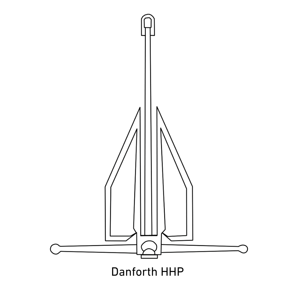 danforth hhp