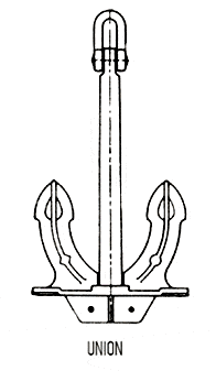 stockless anchor union