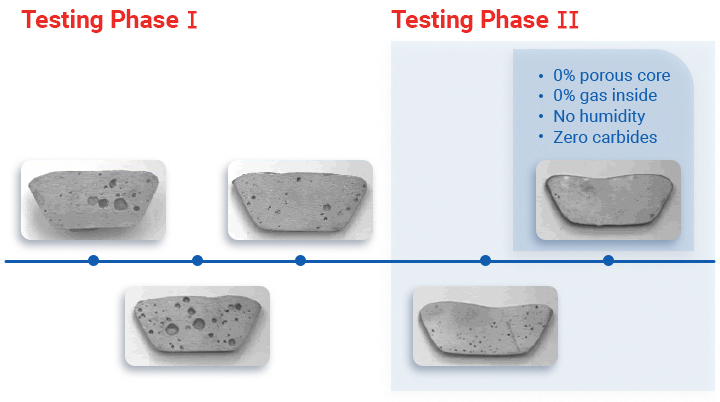 Anode testing of purity