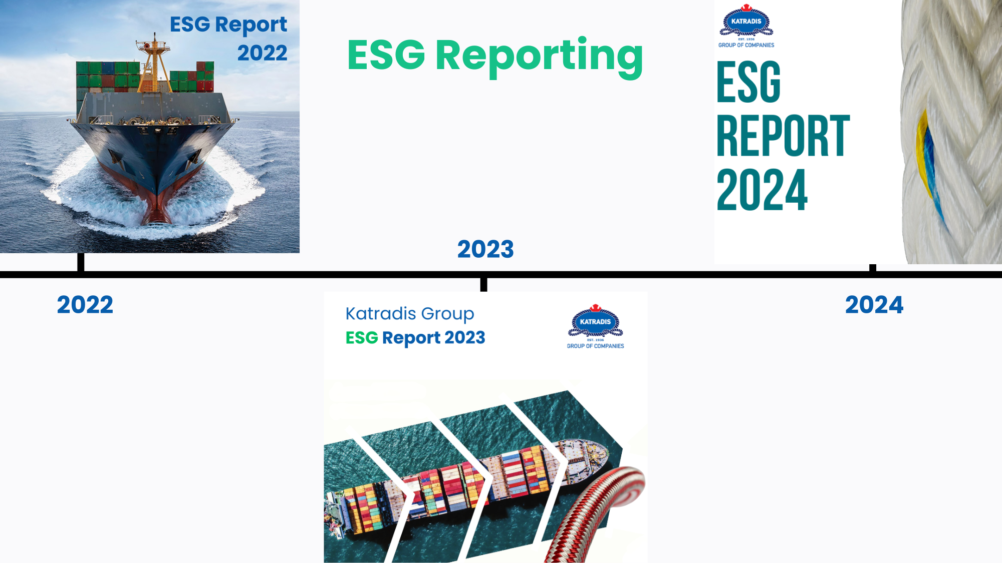 Timeline illustrating Katradis S.A.’s ESG reporting for 2022, 2023 and 2024, highlighting three consecutive years of sustainability and corporate responsibility reporting.